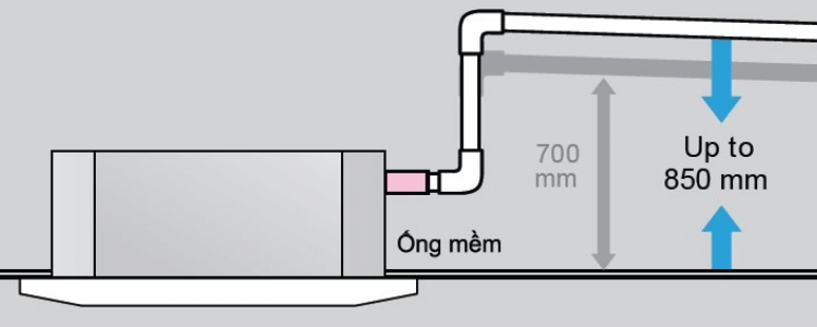 Máy điều hòa âm trần Mitsubishi Heavy tích hợp kèm bơm thoát nước ngưng với độ nâng cao đến 850 mm